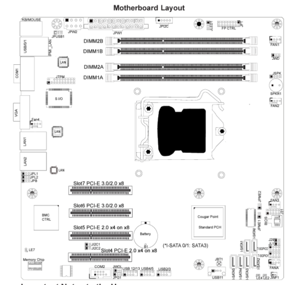 SuperMicro X9-SCM-F MicroATX Server Motherboard layout