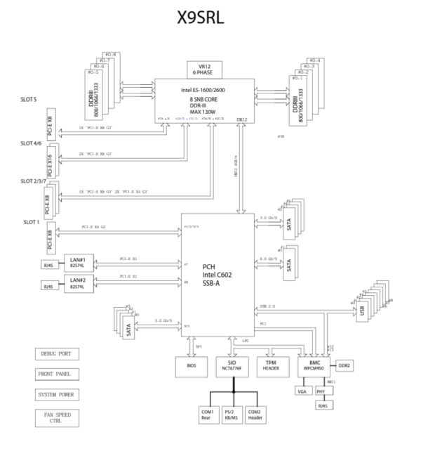 SuperMicro X9SRi-F ATX Server Motherboard block diagram