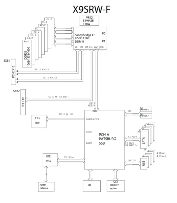 SuperMicro X9SRW-F ATX Server Motherboard - Image 4