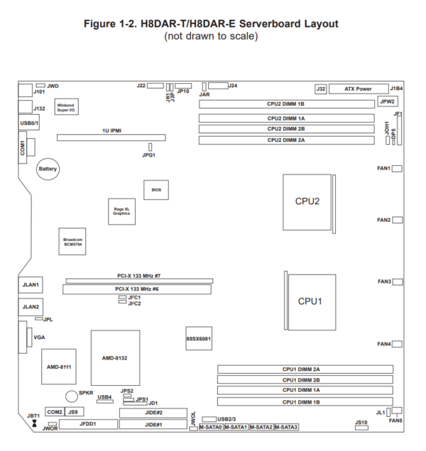 Supermicro MB-H8DAR-T - Image 2